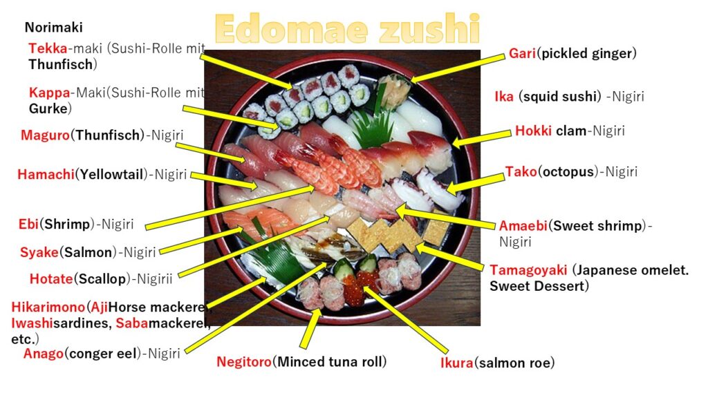 Types of Edomae Sushi