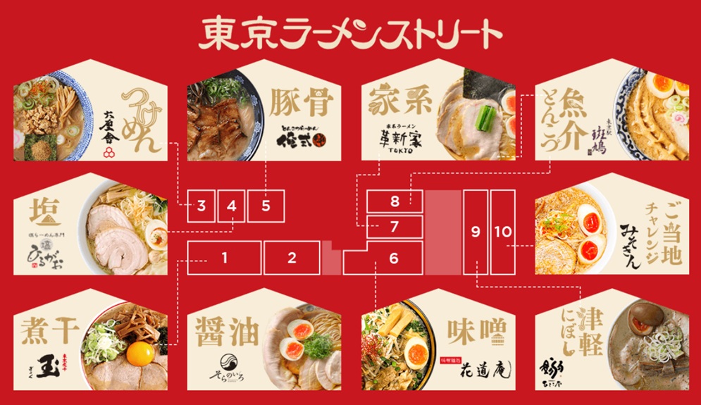 Tokyo ramen street